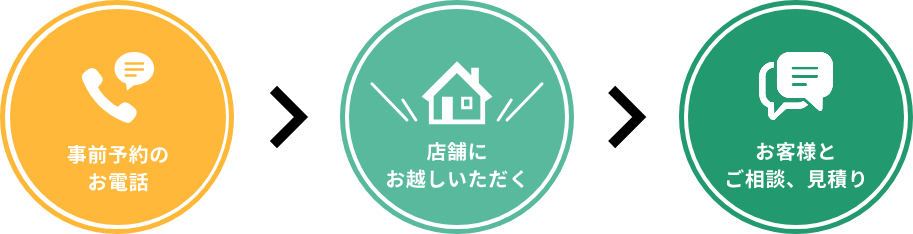 showroom-about-pc