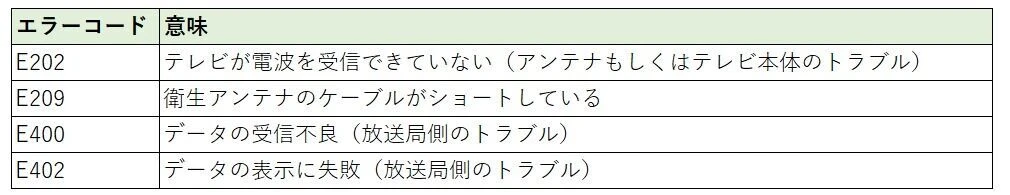 外壁塗装中・塗装後にテレビが映らないときの原因と対処法