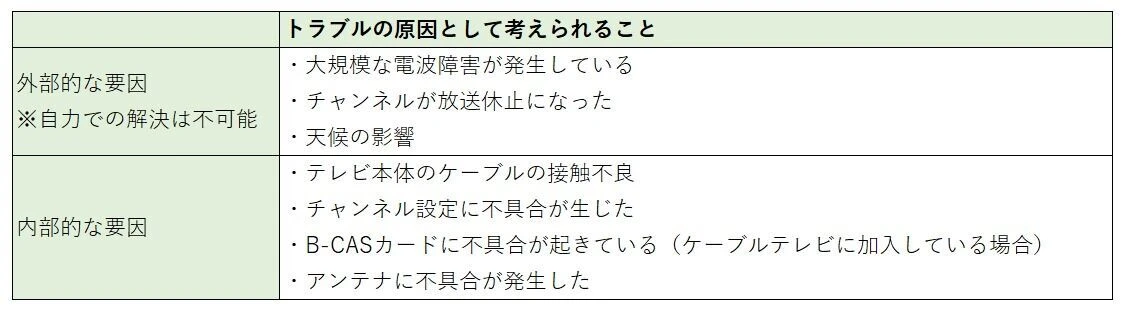 外壁塗装中・塗装後にテレビが映らないときの原因と対処法
