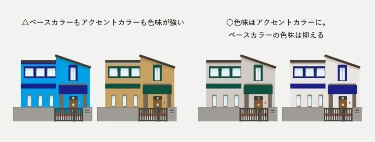 鮮やかな色を使いたい時