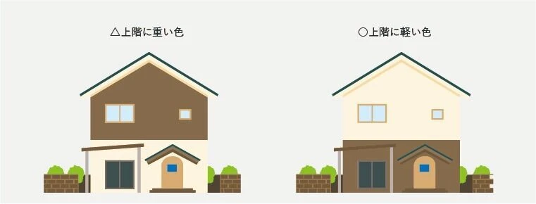 上下で分けるなら、下を重い色に